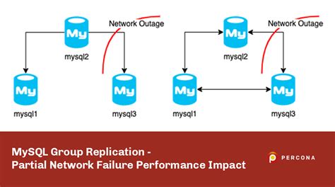 mysql group replication failing